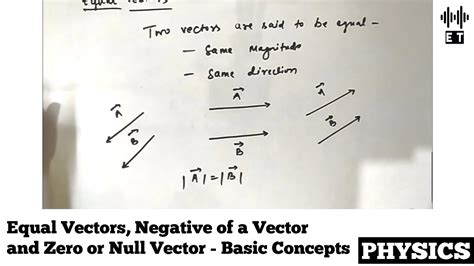 Image result for Negative Vector Fbd
