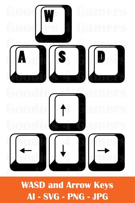 Image result for WASD Layout