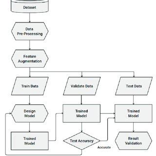 Image result for How to Diagram Algorithm Steps