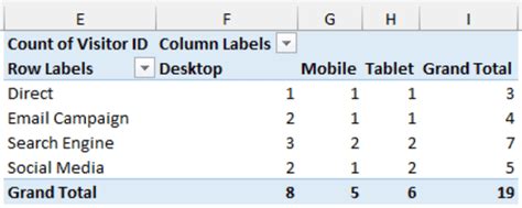 Image result for Contingency Table Template
