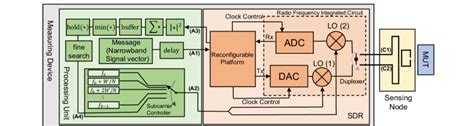 Image result for Diagram Block System Sensor