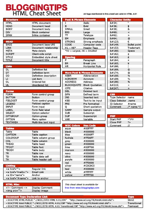 Image result for Simple HTML Cheat Sheet