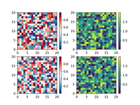 Image result for Color Bar Matplotlib Plasma