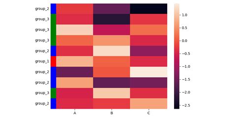 Afbeeldingsresultaten voor Python Heatmap Pink Colors