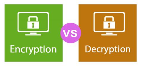 Image result for Image Encryption and Decryption