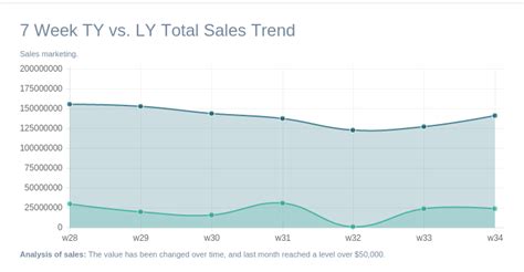 Beautiful Custom JavaScript Bar Graph എന്നതിനുള്ള ഇമേജ് ഫലം