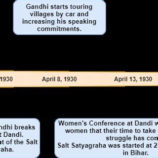 Example of a Timeline of Facts に対する画像結果