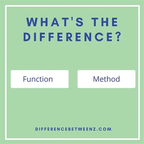 Image result for Difference Between Method and Function