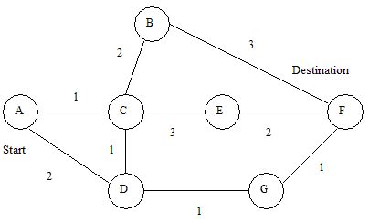 C Code of Djkstra Algorithm に対する画像結果