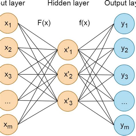 Image result for Pointtransformer Graph Autoencoder Model