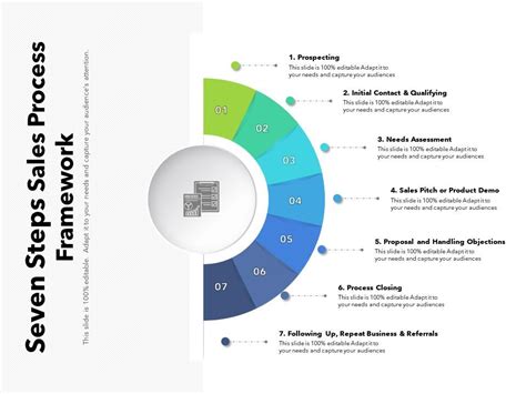 Image result for Slide Layout for 7 Step Process