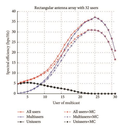 Image result for Rectangular Antenna Array Plot