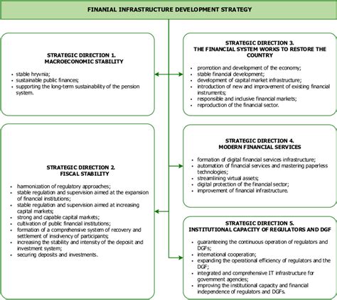 Image result for Create a Simple Infrastructure Strategy