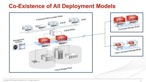 DataCore Performance に対する画像結果