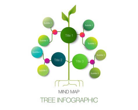 Image result for Mind Map Tree Design