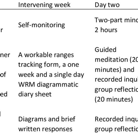 Image result for Lab Based Data Collection