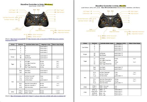 Afbeeldingsresultaten voor Unity Xbox 360 Controller