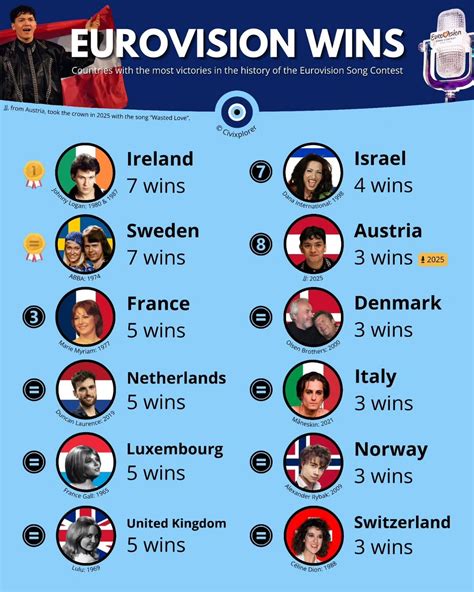 Image result for Historical Victories in Song