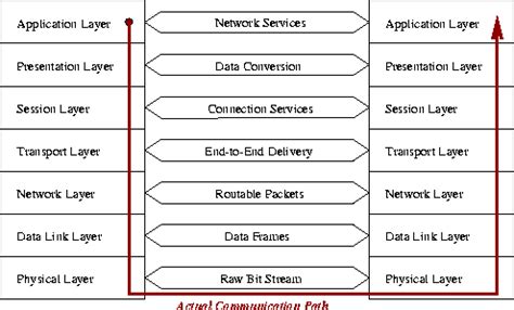 Toradh íomhá ar Networking Principles