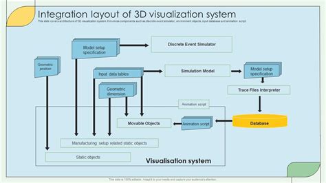 Toradh íomhá ar Process Integration Visualisation