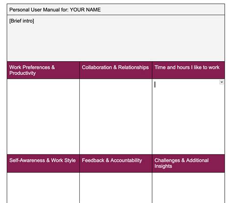 Creating a Personal User Manual に対する画像結果