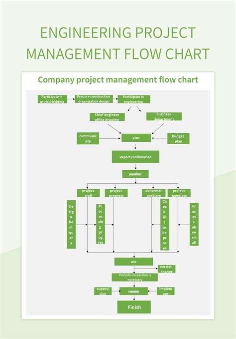 Toradh íomhá ar Business Management Flow Chart