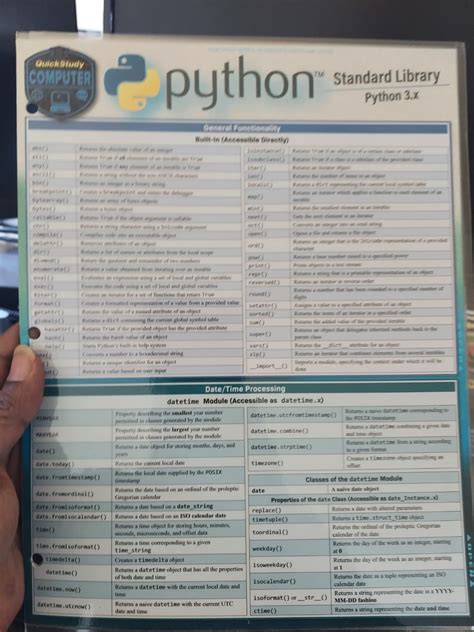 Afbeeldingsresultaten voor Python Standard Book
