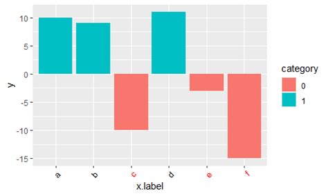 Ggplot2 Recolor Row Label に対する画像結果