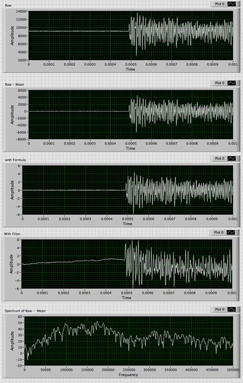 Noise Filtering of Microarray Data に対する画像結果