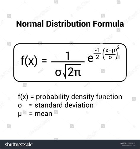 Normal Distribution Formula Math Formula Stock Vector (Royalty Free ...