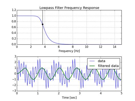 Low Frequency Filter Python に対する画像結果