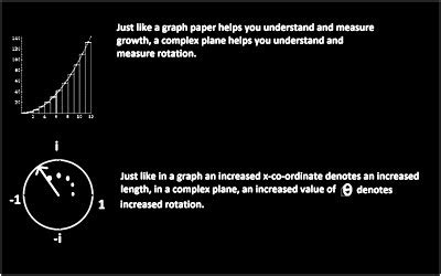 Image result for Using Complex Numbers in Our Real Life