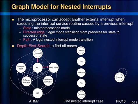 Image result for Graph Interrupt