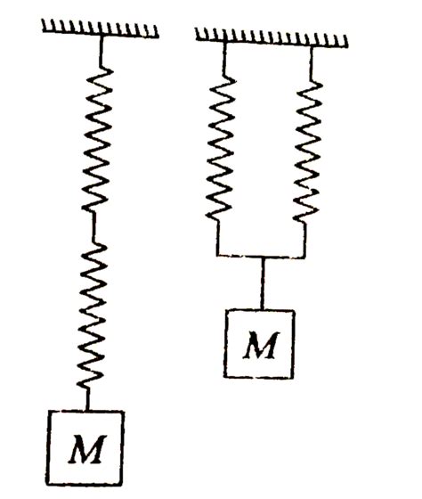 Spring Connected in Parallel に対する画像結果