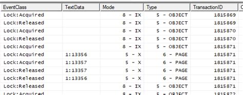Image result for Database SQL Index Scan Type Reorganize