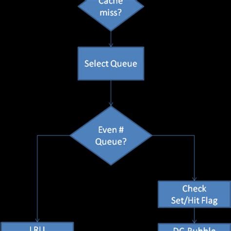 Afbeeldingsresultaten voor Random Cache Replacement Algorithm