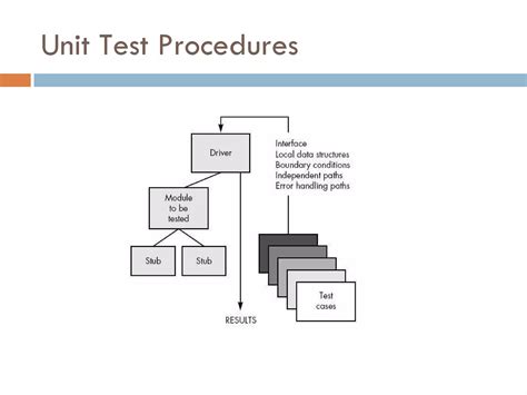 Image result for Basic Software Testing PowerPoint