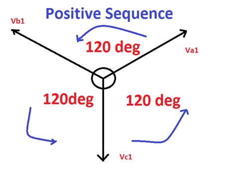 Toradh íomhá ar Sequence Components