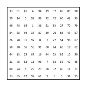 Random Integer Table に対する画像結果