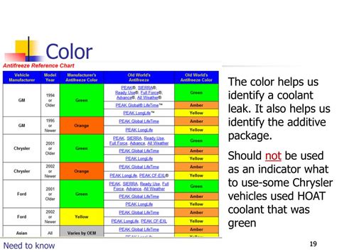 Image result for What Color Is Engine Coolant