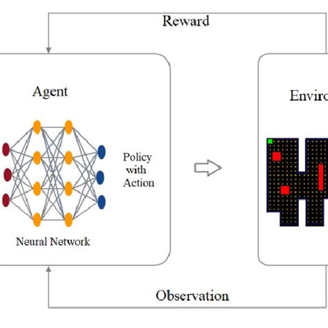 Open vs Closed Loop Reinforcement Learning に対する画像結果