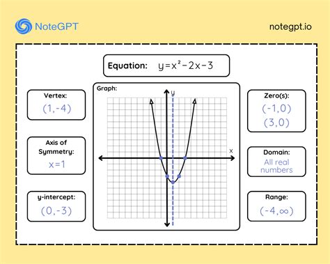 Image result for Google AI Graph
