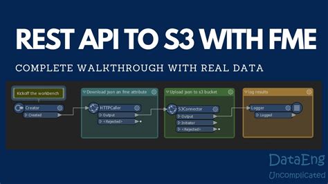 Image result for HTML GUI with FME Rest API to Trigger Processes