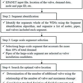 Examples of a Structured Segment Flow Chart に対する画像結果