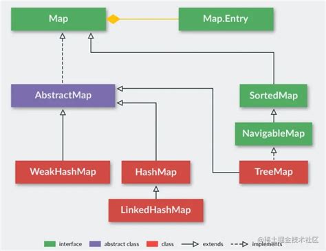 Image result for Declare Map in Java