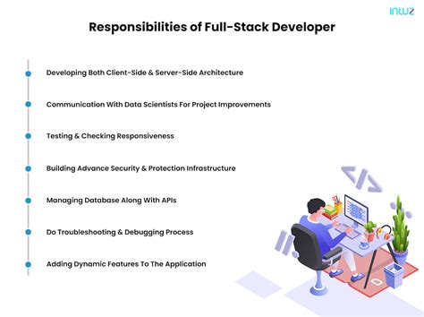 Hoard Control in Full Stack Development に対する画像結果