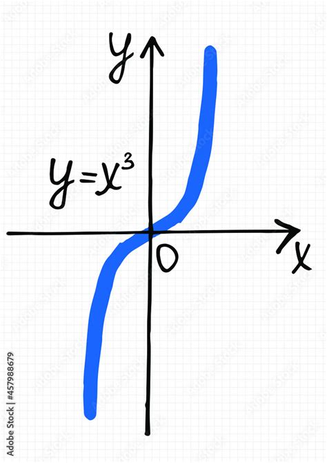 Image result for Sketching Cubic Function