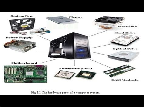 Image result for Input Components Inside Computer Cases