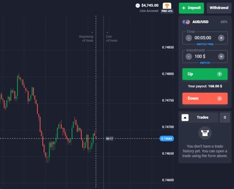 Image result for Binary Options Identification Card