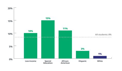 Image result for Graph of Discipline Evolution